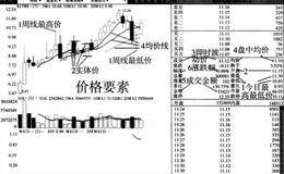 价格要素有哪些？