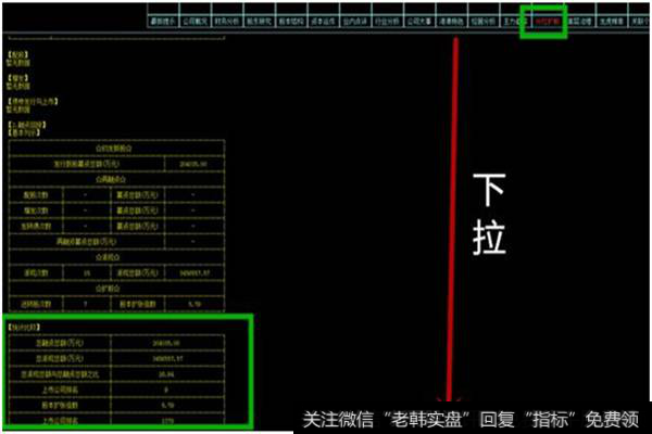分红扩股