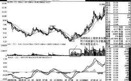 为什么说客观图表可以反映和涵盖一切？