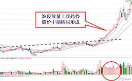 为什么说市场股价的运动具有趋势性？