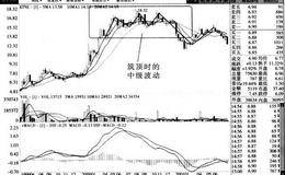 涨跌互换的基本规律包括哪几个方面的内容？