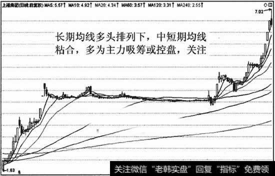 上升趋势中均线粘合多为主力吸筹或控盘，突破后大多选择向上