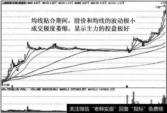 股价和均线粘合成一条细线，几乎没有波动，只有超级强庄股才可以做到