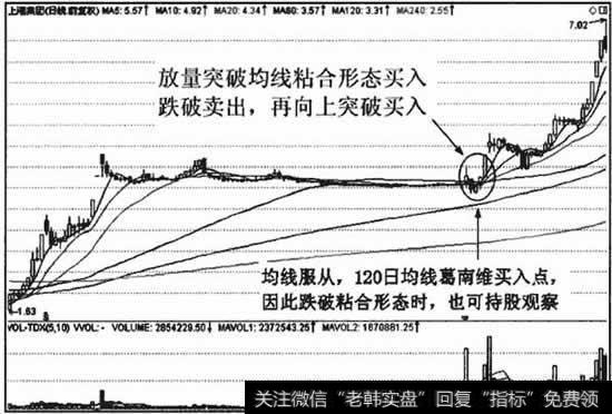 股价最终的突破方向是决定买进卖出的唯一标准