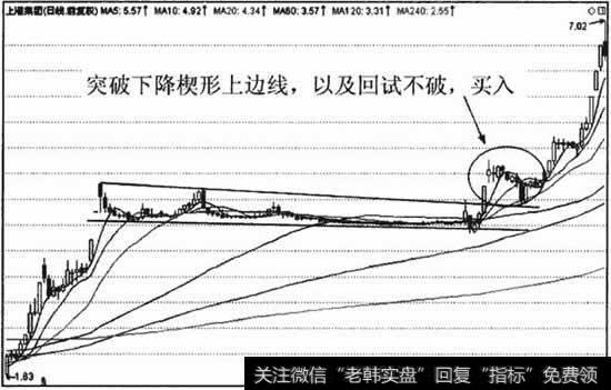 股价最终的突破方向是决定买进卖出的唯一标准