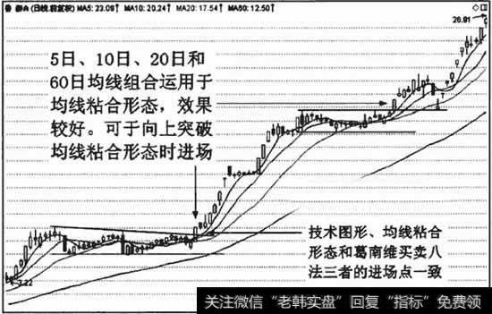 依据5日、10日、20日和60日均线选择均线粘合的股票