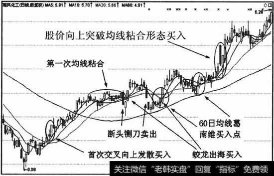 60日均线在下方支撑，股价向上突破均线粘合形态，后市看涨