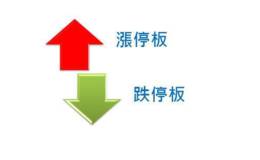 分时图涨跌停开盘<em>量价关系分析</em>