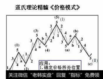 道氏理论精髓