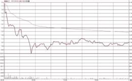 盘中高开低走的<em>量价关系分析</em>