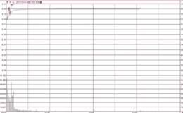 盘中高开后冲涨停的<em>量价关系分析</em>