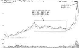 横有多长，竖有多高实例