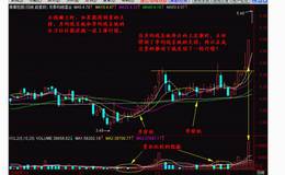 盘口信息的幕后主宰是什么