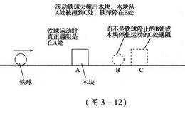 传统的阻力位分析方法的错误原因