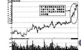 预期资产的运作着手选股