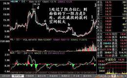 阻力位化解的方式有哪几种？
