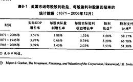 经济增长对市值的影响以 及即将来临的老龄化社会