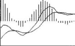 对MACD—指数平滑异同<em>移动平均线的分析</em> 
