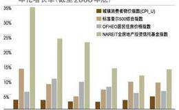 对EXPMA指标—指数平均数指标的叙述 