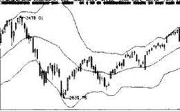 对BOLL指标—布林线指标的解析 