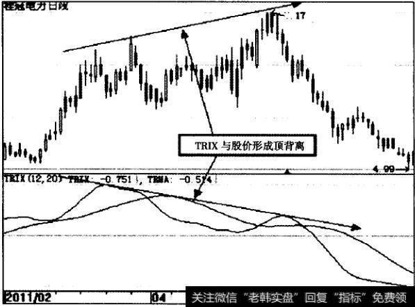 桂冠电力（600236）TRIX指标示意图