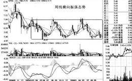 股票横向振荡态势及其案例分析