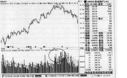 高位放量滞涨的解读