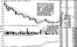 筑底阶段的股票的操作方法及案例分析