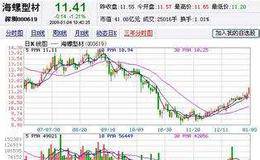 日、周、月线以及季线、年线是否可以理解为一种量度单位？