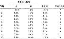 浅析经济与股市上涨的关系