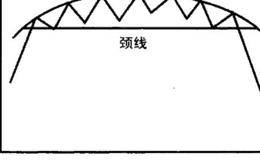 对整理形态之圆弧顶的叙述 