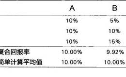 简析股市新兵的机会