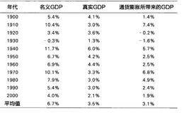 对股市相互关联及预测收益的分析