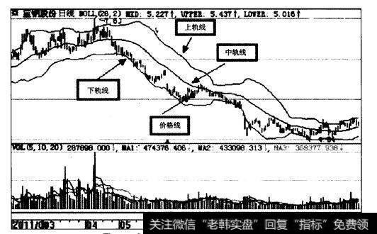 <a href='/tonghuashun/282808.html'>boll</a>
