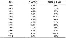 对股市金融物理学的概述