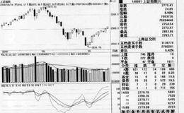 培训作业反弹高点方面的解读