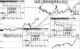 帽阴线洗盘途中陷阱式<em>牛股捕捉技术</em>实例分析——金城医药（300233）