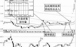 帽串联洗牛股捕捉术实例分析——永泰能源（600157）