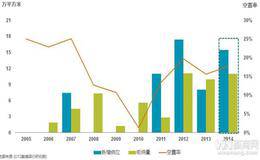 什么是大盘或 个股的趋势。按照趋势线的运行方向，可以分为几类？