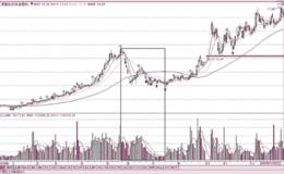 主力打压建仓时的<em>量价关系分析</em>