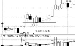 量价二次买入法的延伸：创新平均价格成本法则