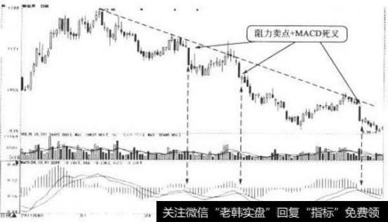 <a href='/shuipi/287284.html'>新世界</a>日K线