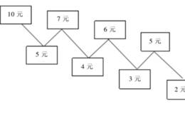 下跌行情中用细节打败结局