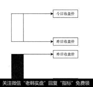 宝塔线画法示意图