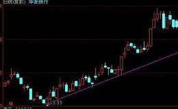 对一只股票技术分析时为什么要对周、月线图综合研判？