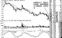 20周均线方向向下时对股票的综合研判及其案例分析