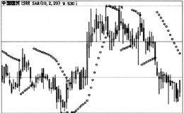 什么是抛物线指标及抛物线指标(SAR)的计算方法？