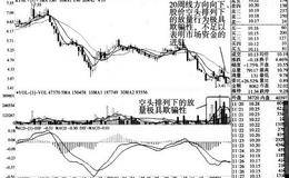 根据周K线下面的成交量对股票的综合研判及其案例分析