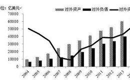 股市实战法则之资产负债率