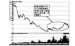 什么是主力建仓